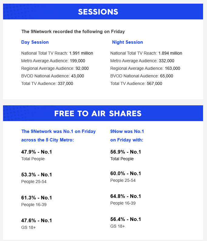 Friday 17 January 2025 TV Ratings Australia