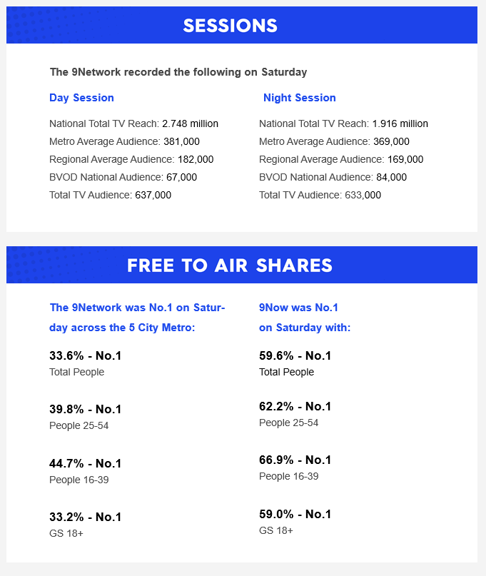 Saturday 18 January 2025 TV Ratings Australia