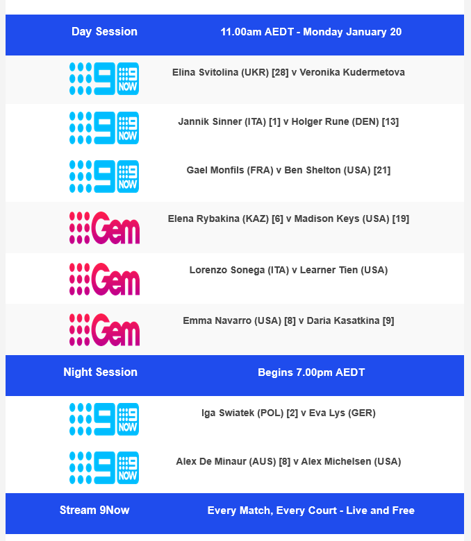Australian Open 2025 on Channel 9: Day 9