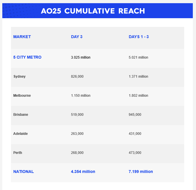 Tuesday 14 January 2025 TV Ratings Australia