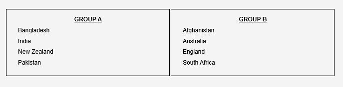ICC Champions Trophy 2025 live and exclusive on Prime Video