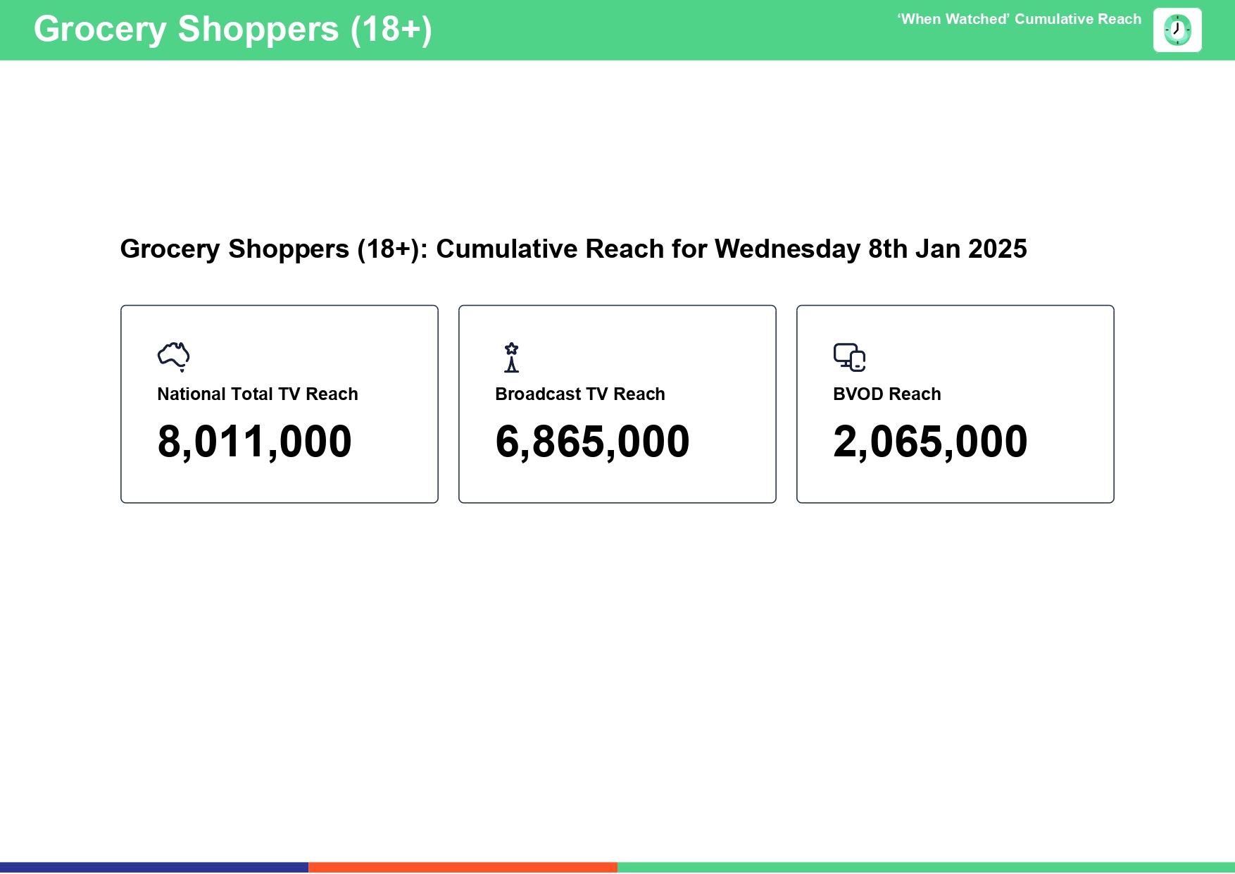 Wednesday 8 January 2025 TV Ratings Australia