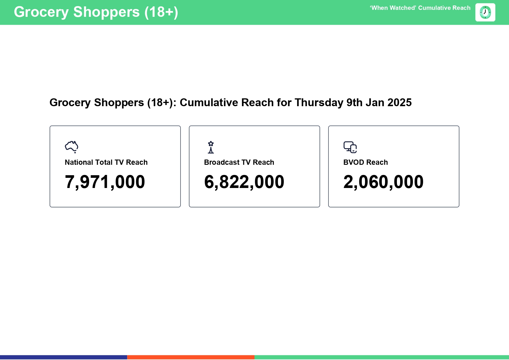 Thursday 9 January 2025 TV Ratings Australia
