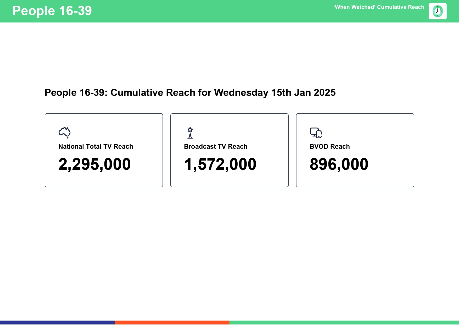 Wednesday 15 January 2025 TV Ratings Australia