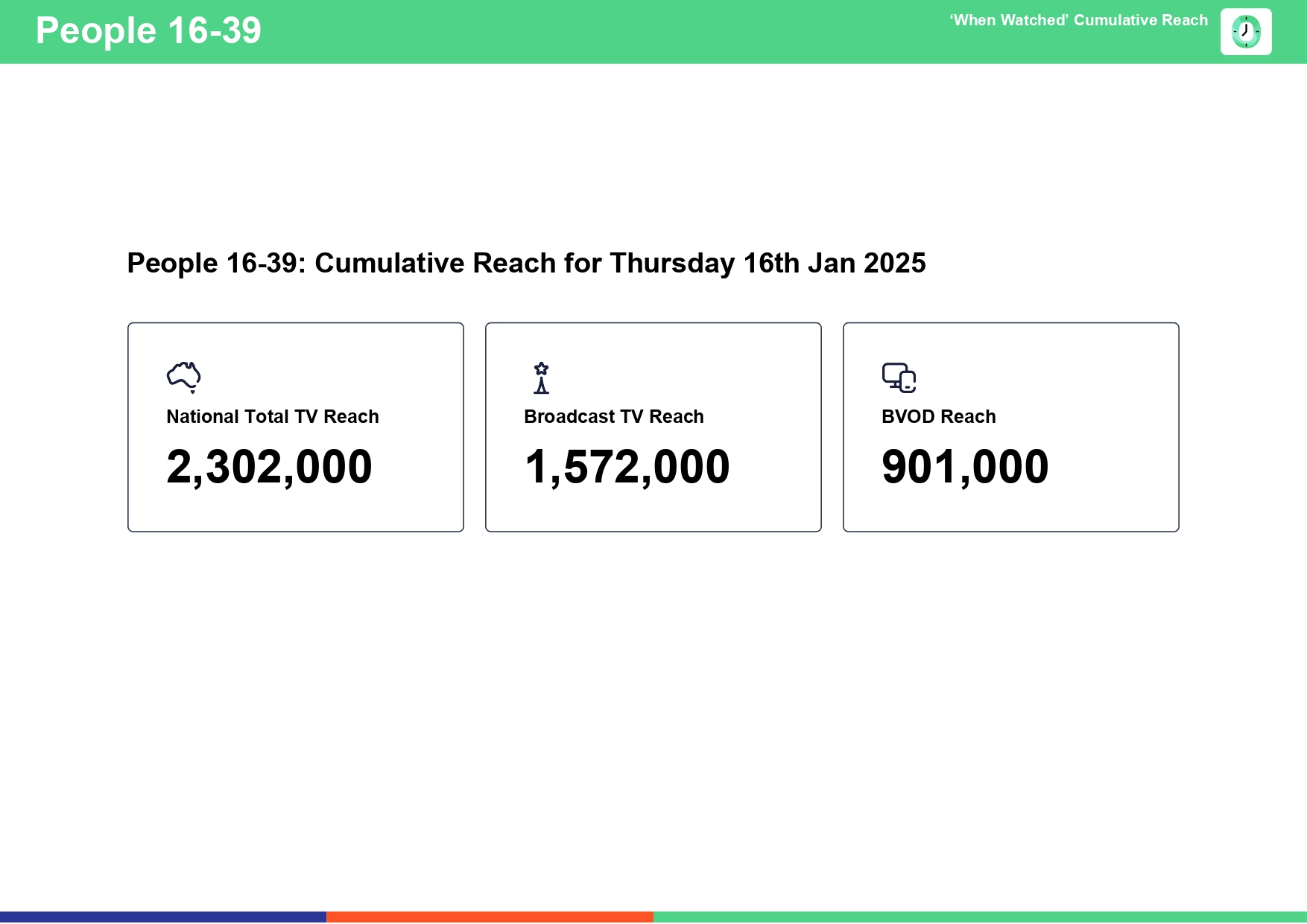 Thursday 16 January 2025 TV Ratings Australia