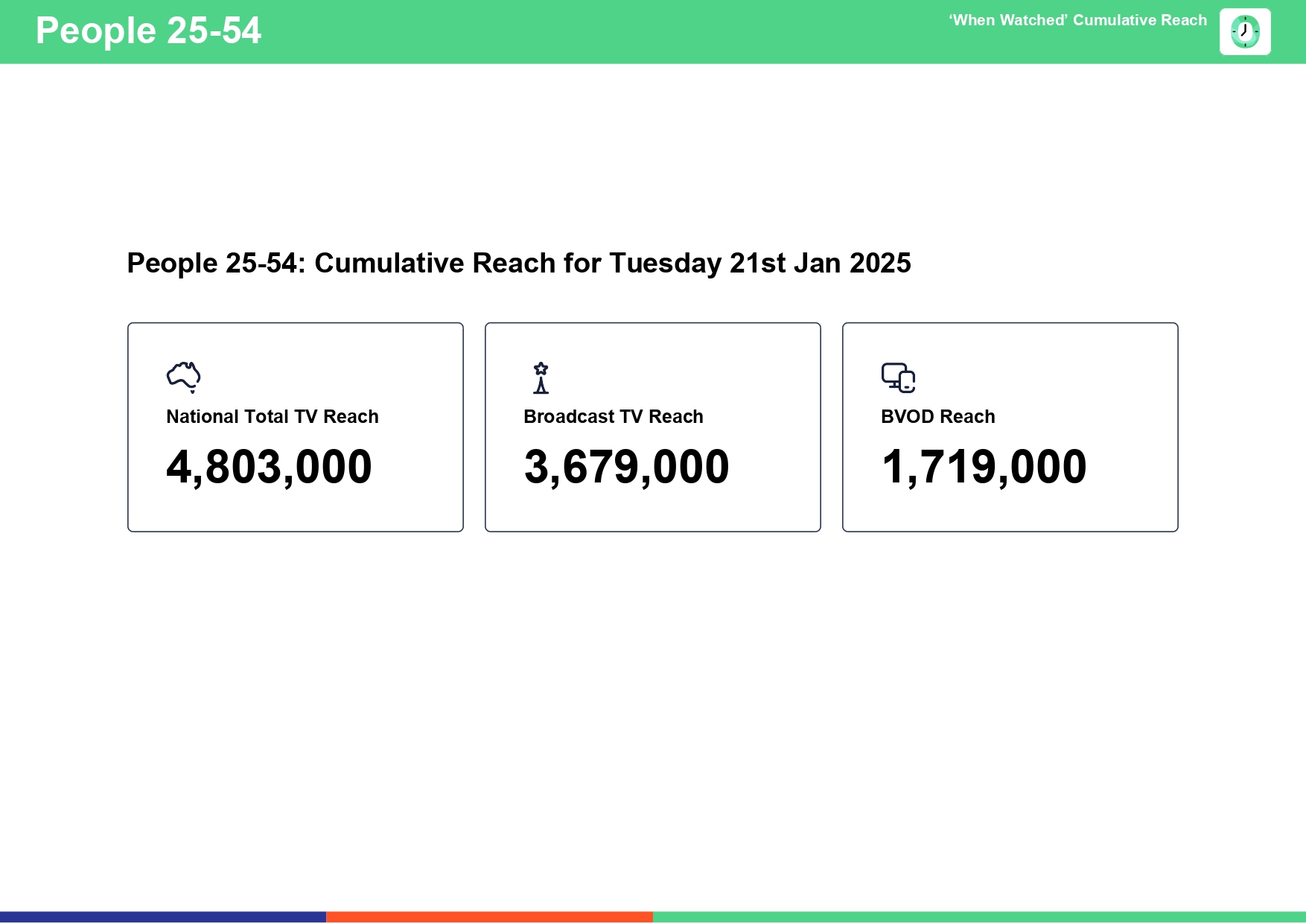 Tuesday 20 January 2025 TV Ratings Australia