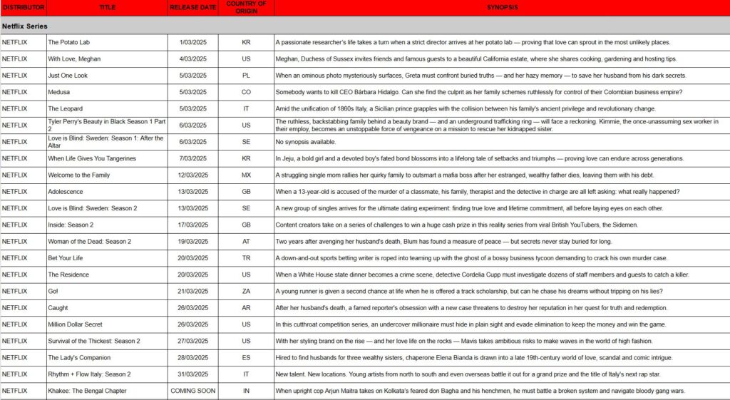 March 2025 on Netflix