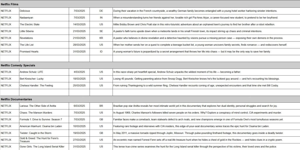 March 2025 on Netflix