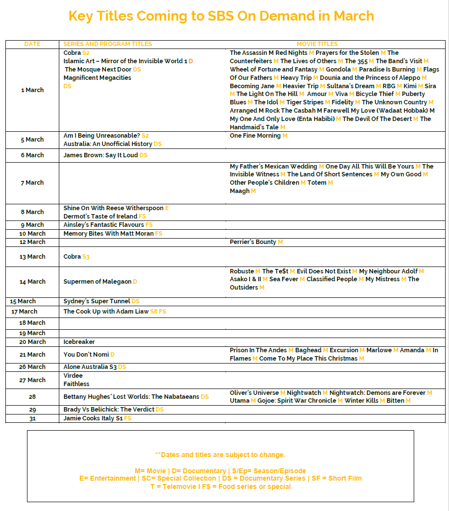 March 2025 on SBS on Demand