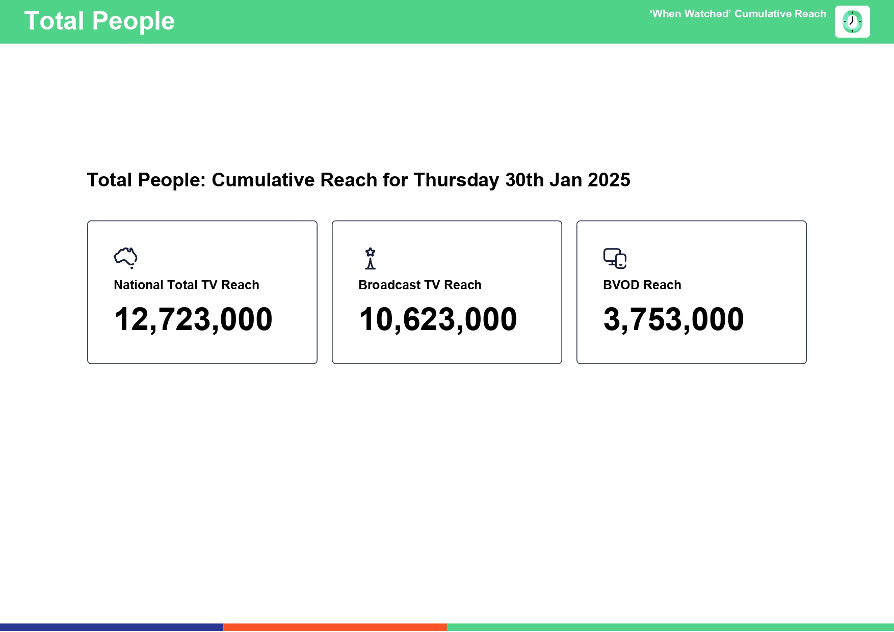 Thursday 30 January 2025 TV Ratings Australia
