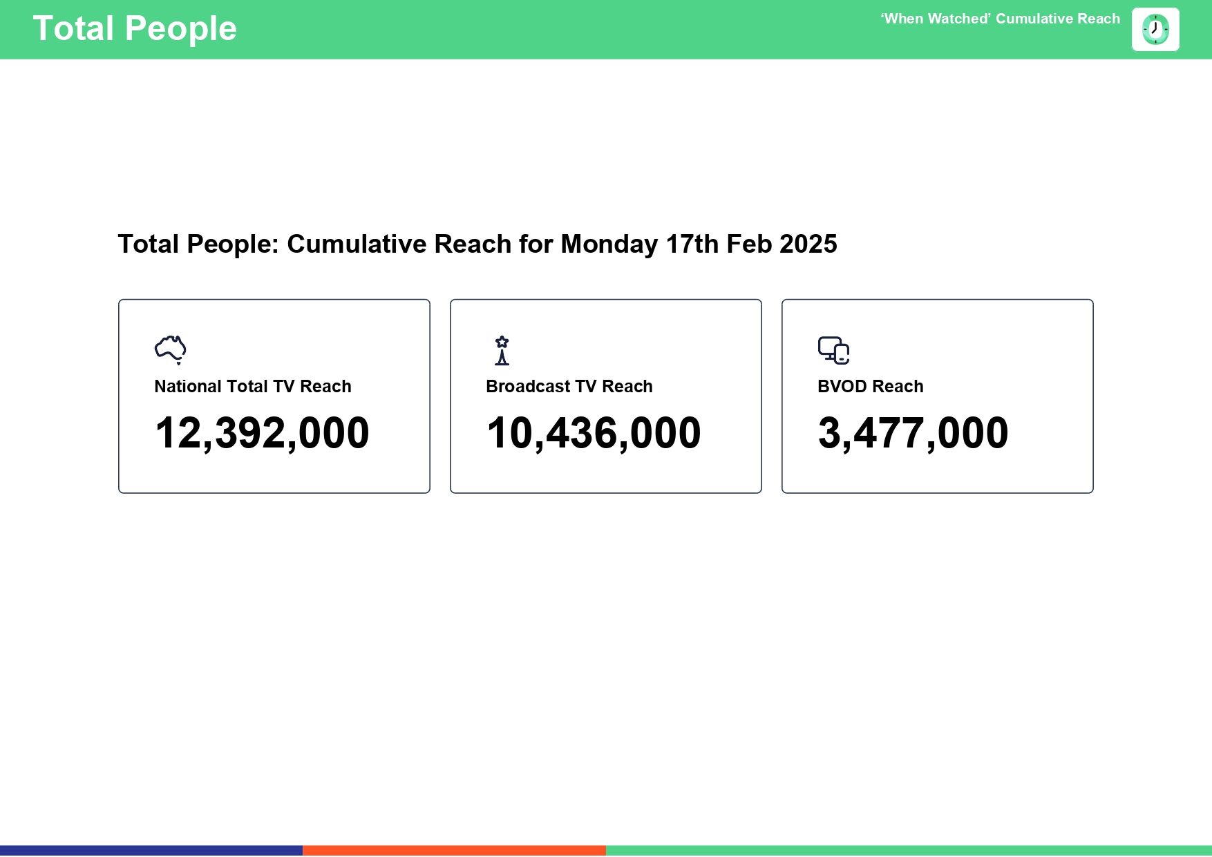 Monday 17 February 2025 TV Ratings Australia