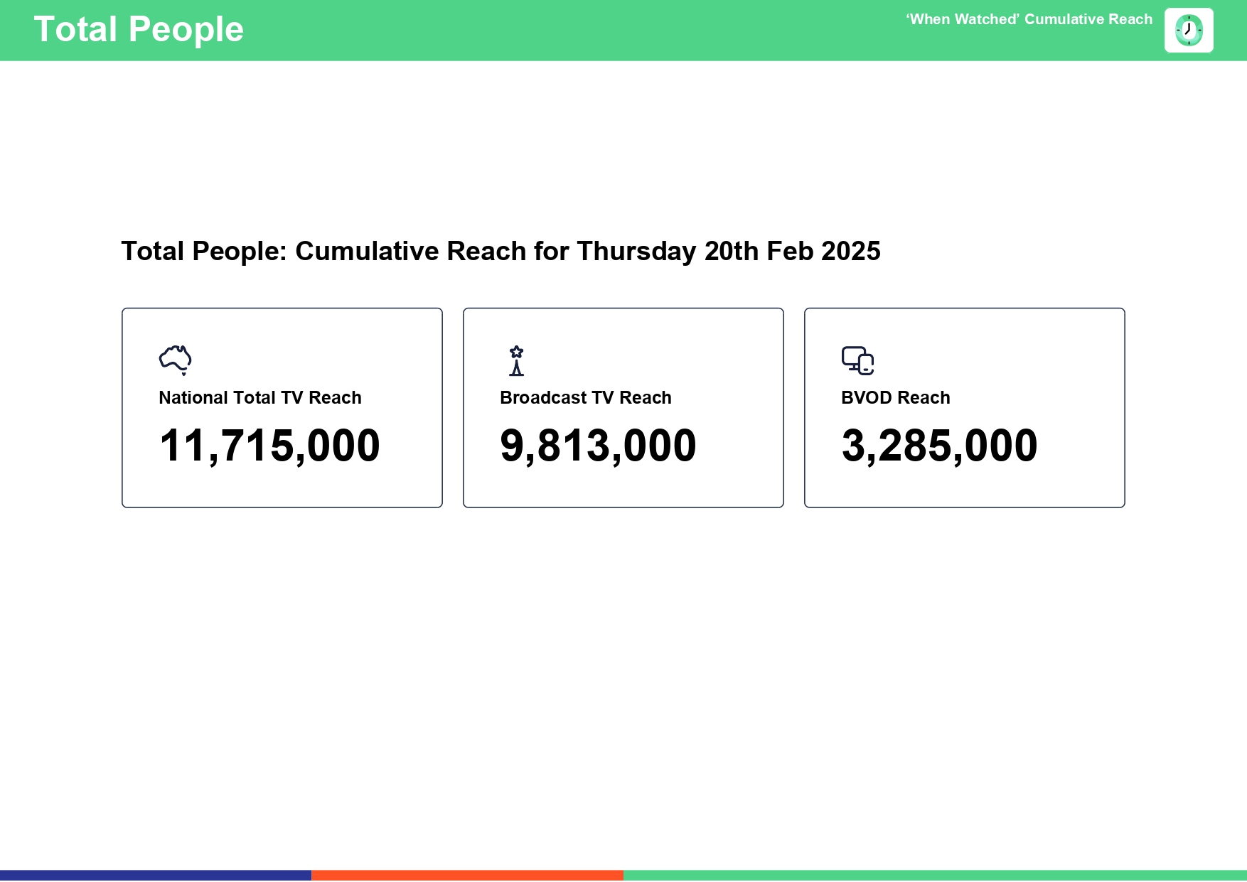 Thursday 20 February 2025 TV Ratings Australia