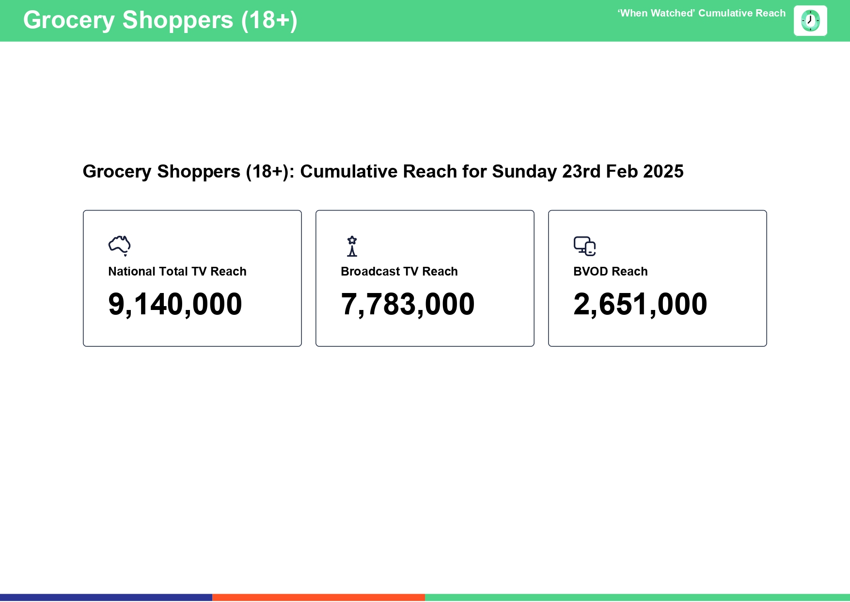 Sunday 23 February 2025 TV Ratings Australia