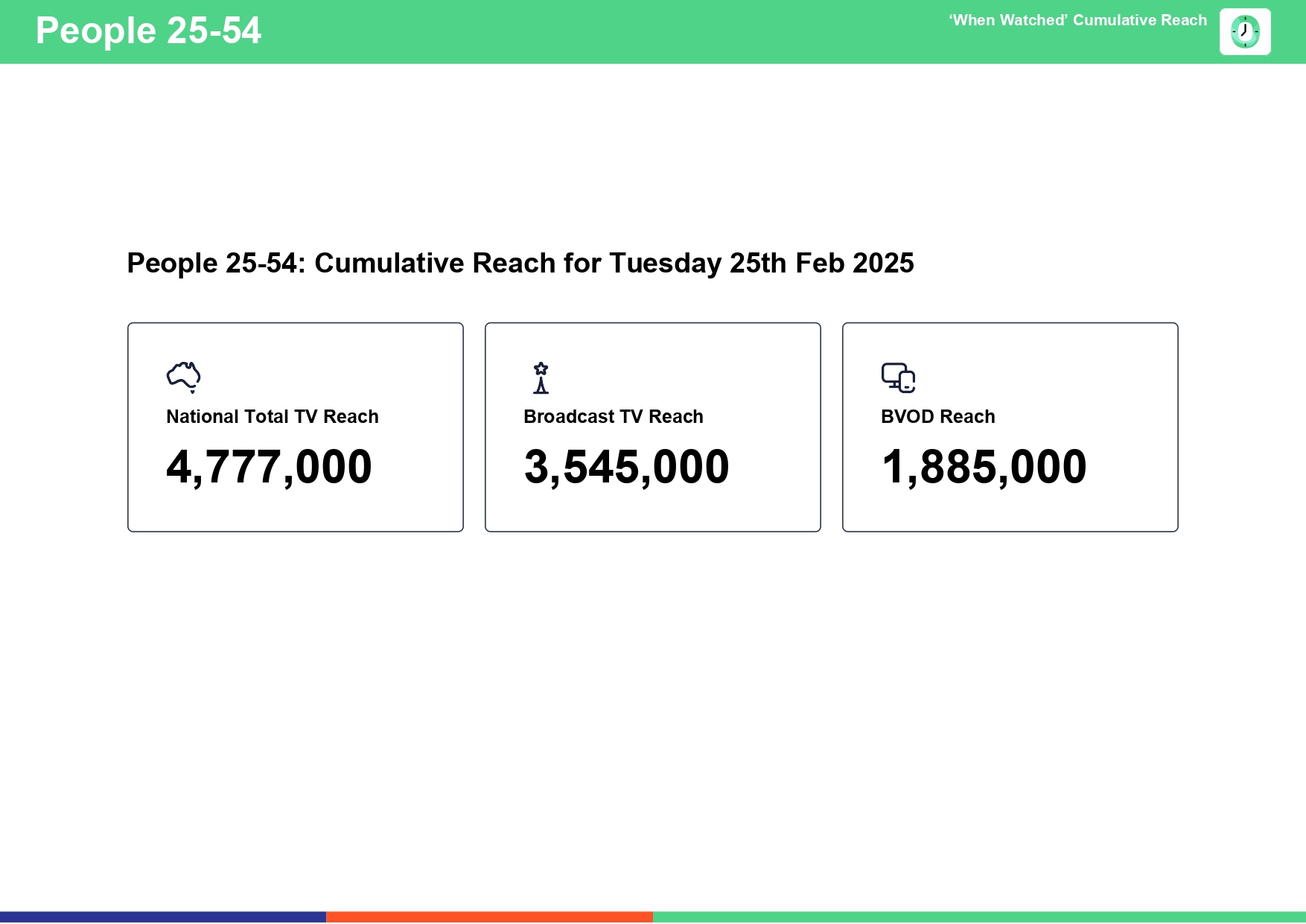 Tuesday 25 February 2025 TV Ratings Australia