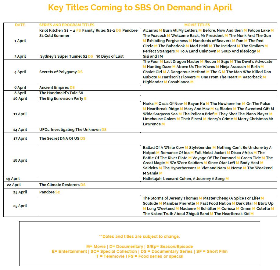 April 2025 on SBS on Demand