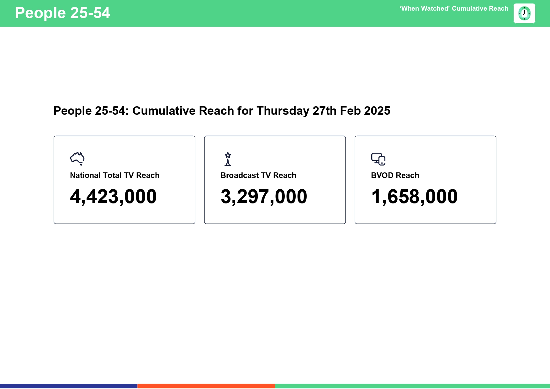 Thursday 27 February 2025 TV Ratings Australia