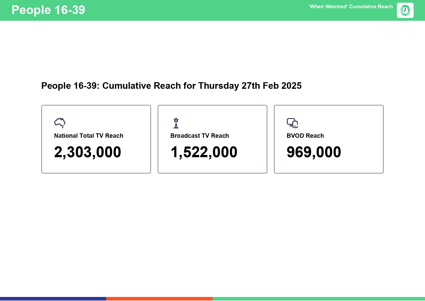 Thursday 27 February 2025 TV Ratings Australia