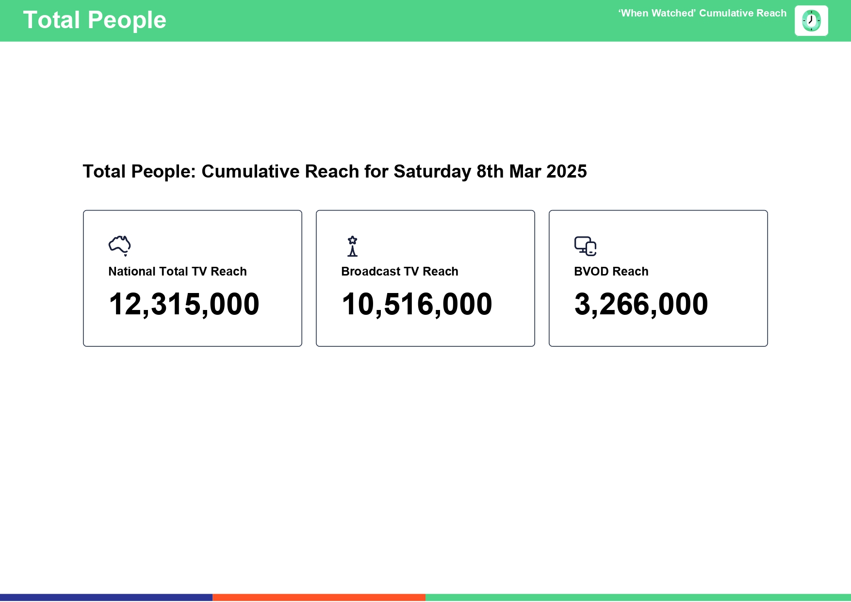 Saturday 8 March 2025 TV Ratings Australia