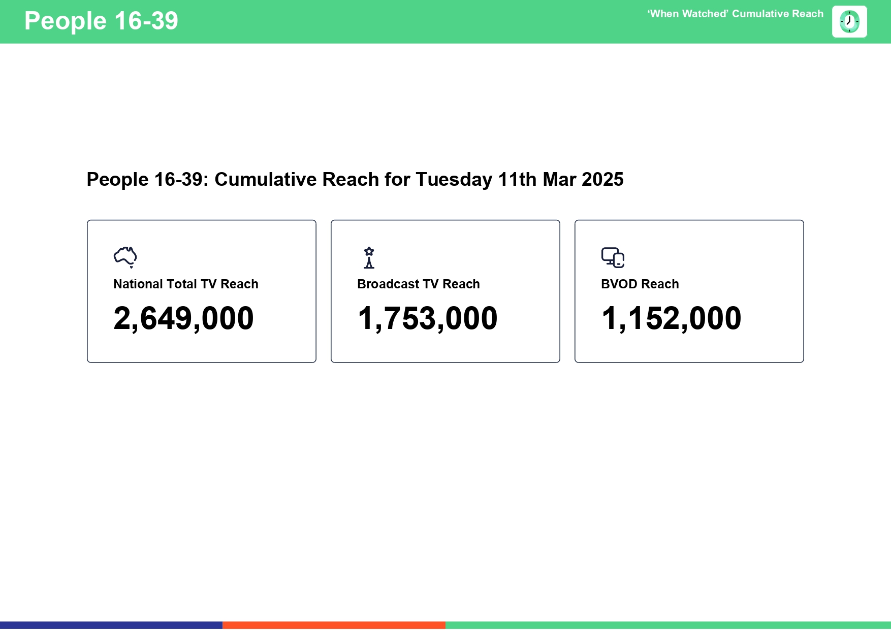 Tuesday 11 March 2025 TV Ratings Australia