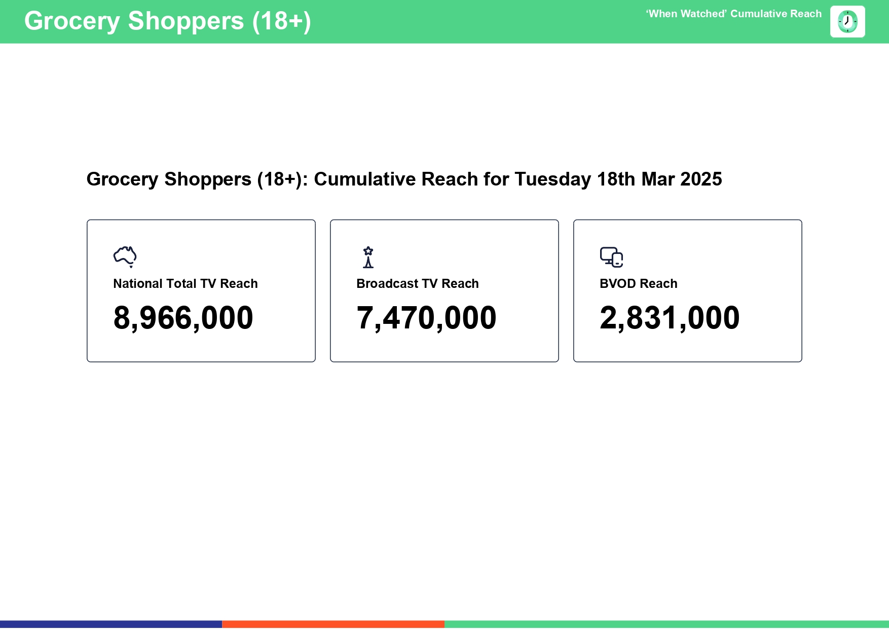 Tuesday 18 March 2025 TV Ratings Australia