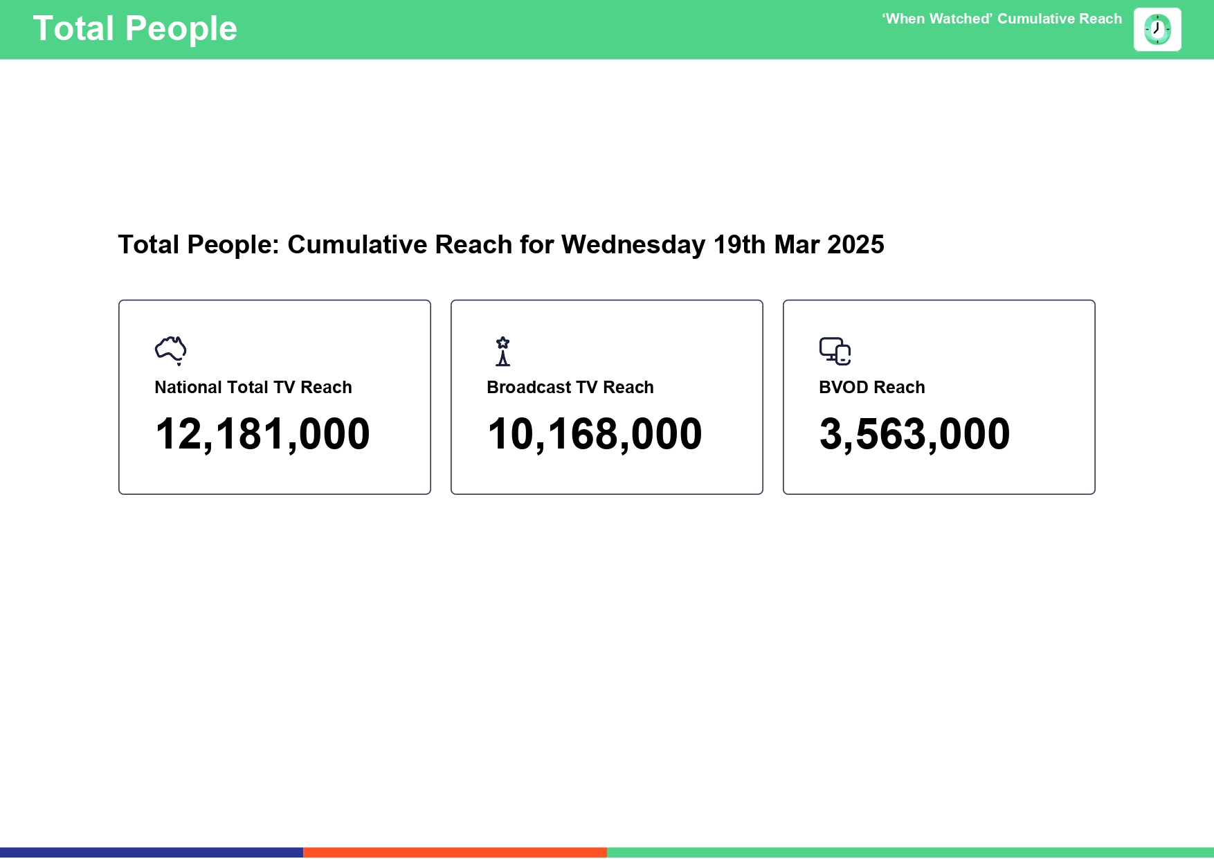 Wednesday 19 March 2025 TV Ratings Australia