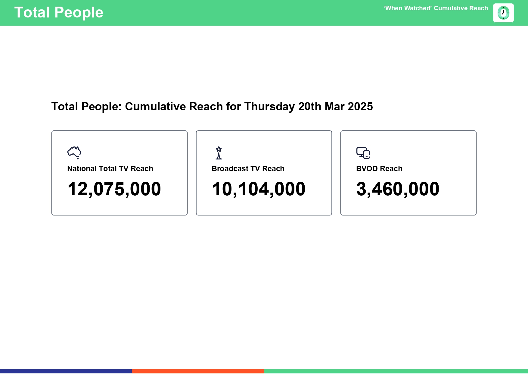 Thursday 20 March 2025 TV Ratings Australia