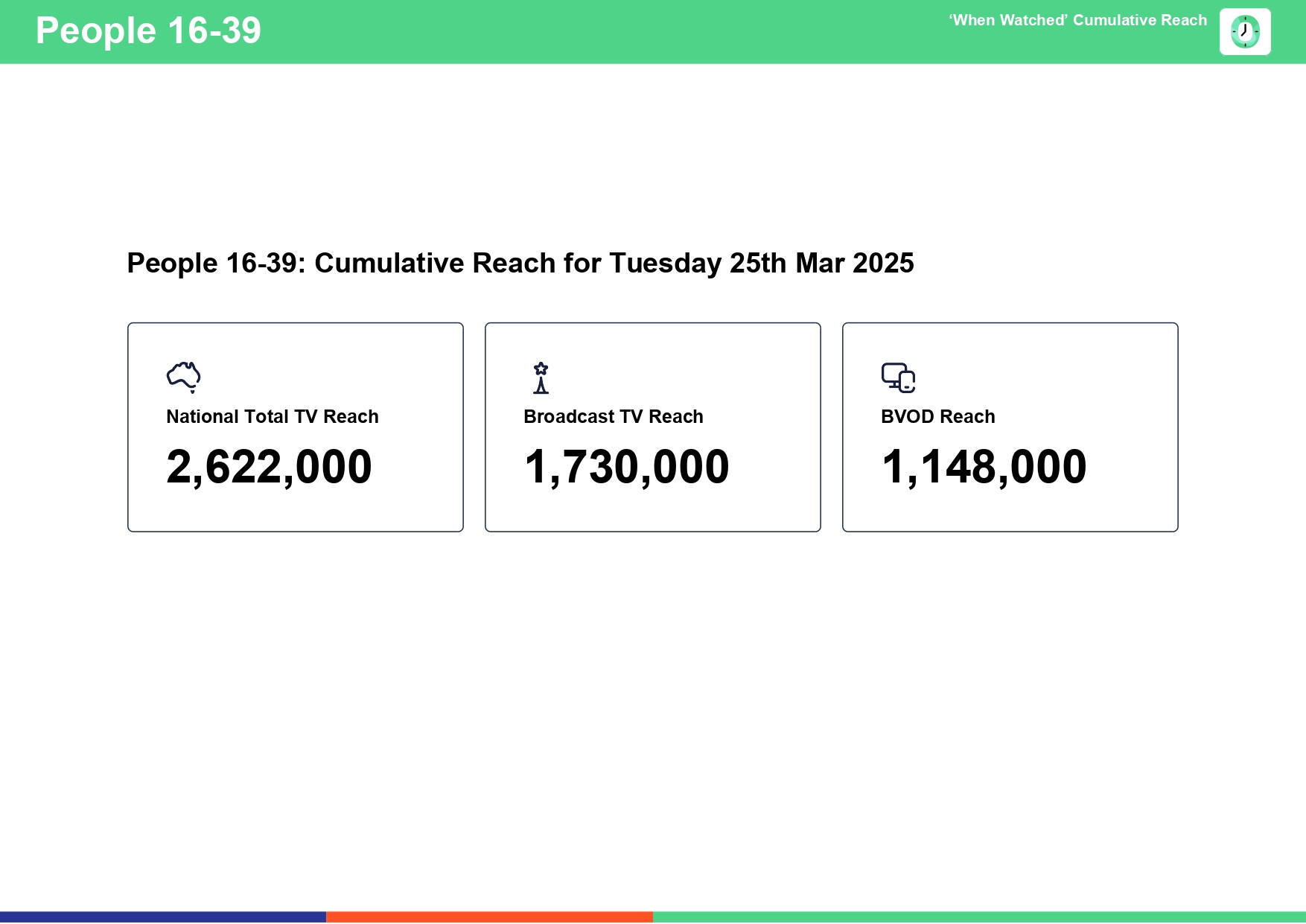 Tuesday 25 March 2025 TV Ratings Australia