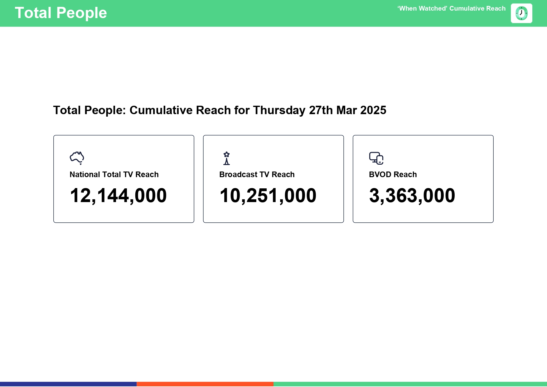 Thursday 27 March 2025 TV Ratings Australia
