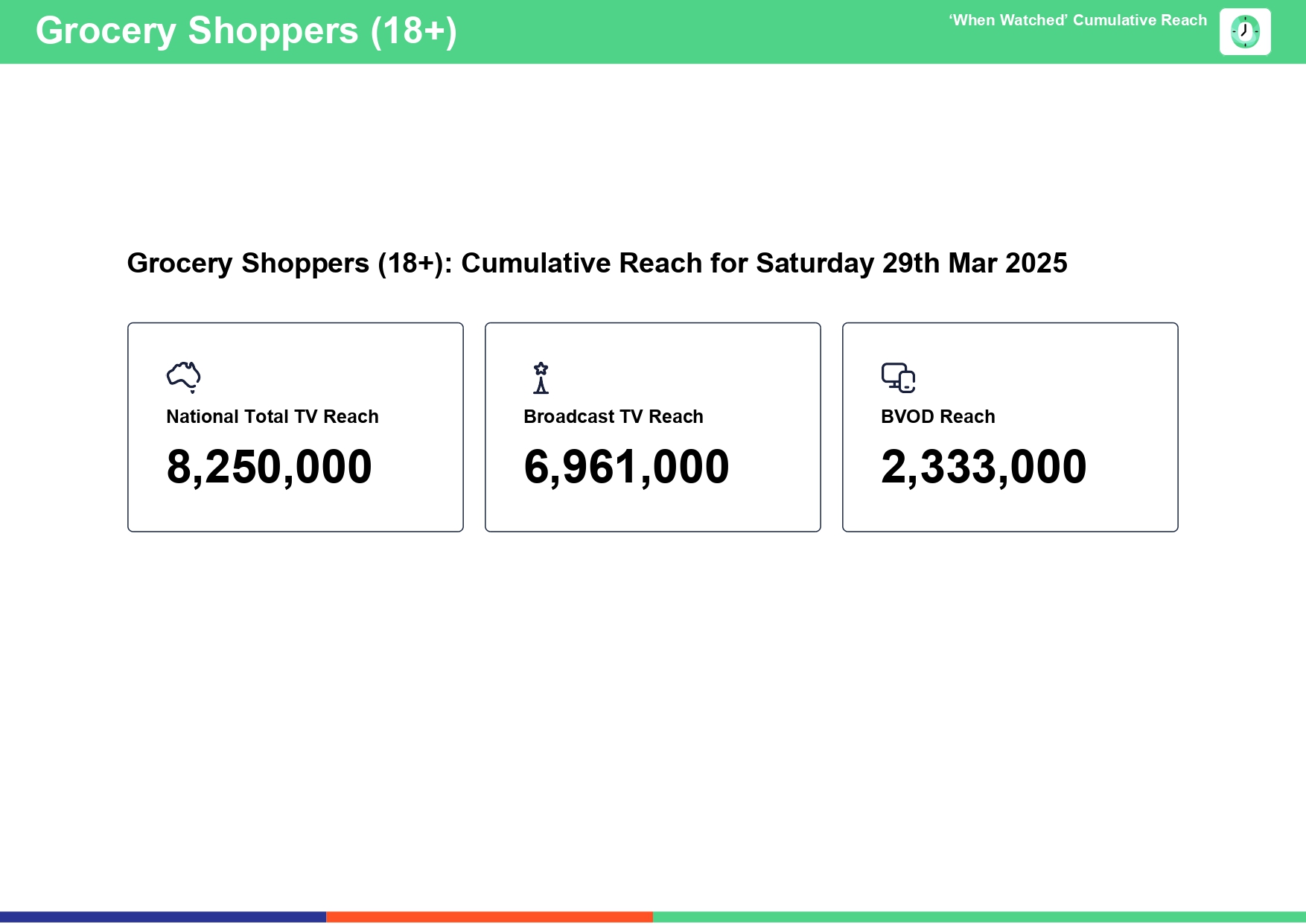 Saturday 29 March 2025 TV Ratings Australia