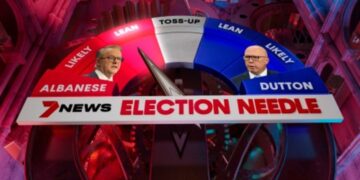 7NEWS Election Needle: another swing towards Albanese