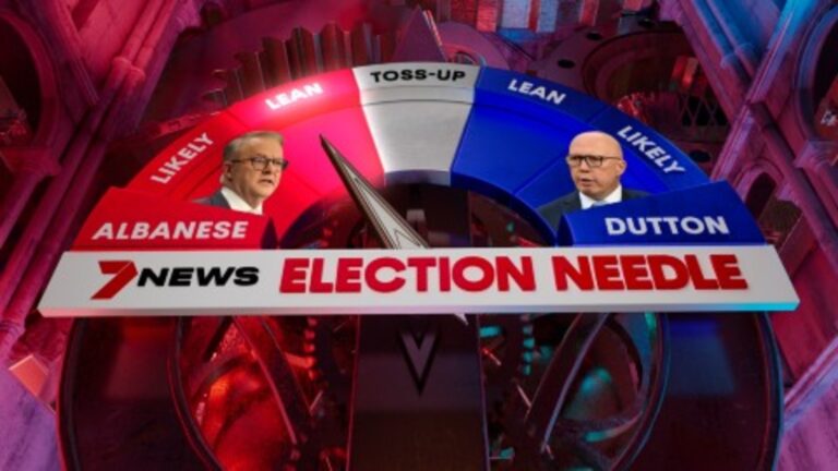 7NEWS Election Needle: another swing towards Albanese