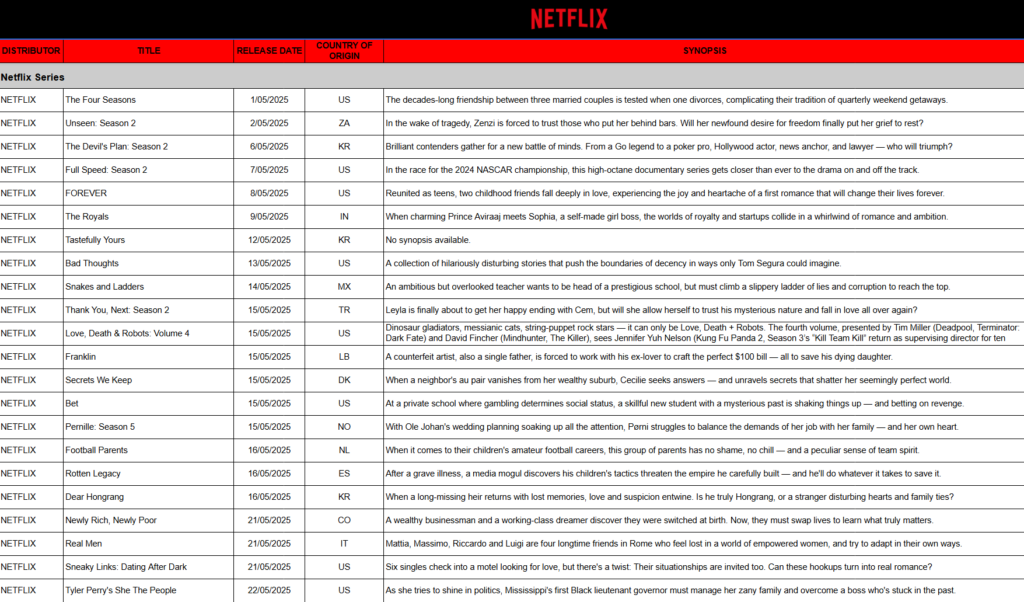 May 2025 on Netflix