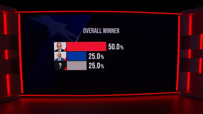 Prime Minister declared winner of 7NEWS Leaders’ Debate by 60 undecided voters