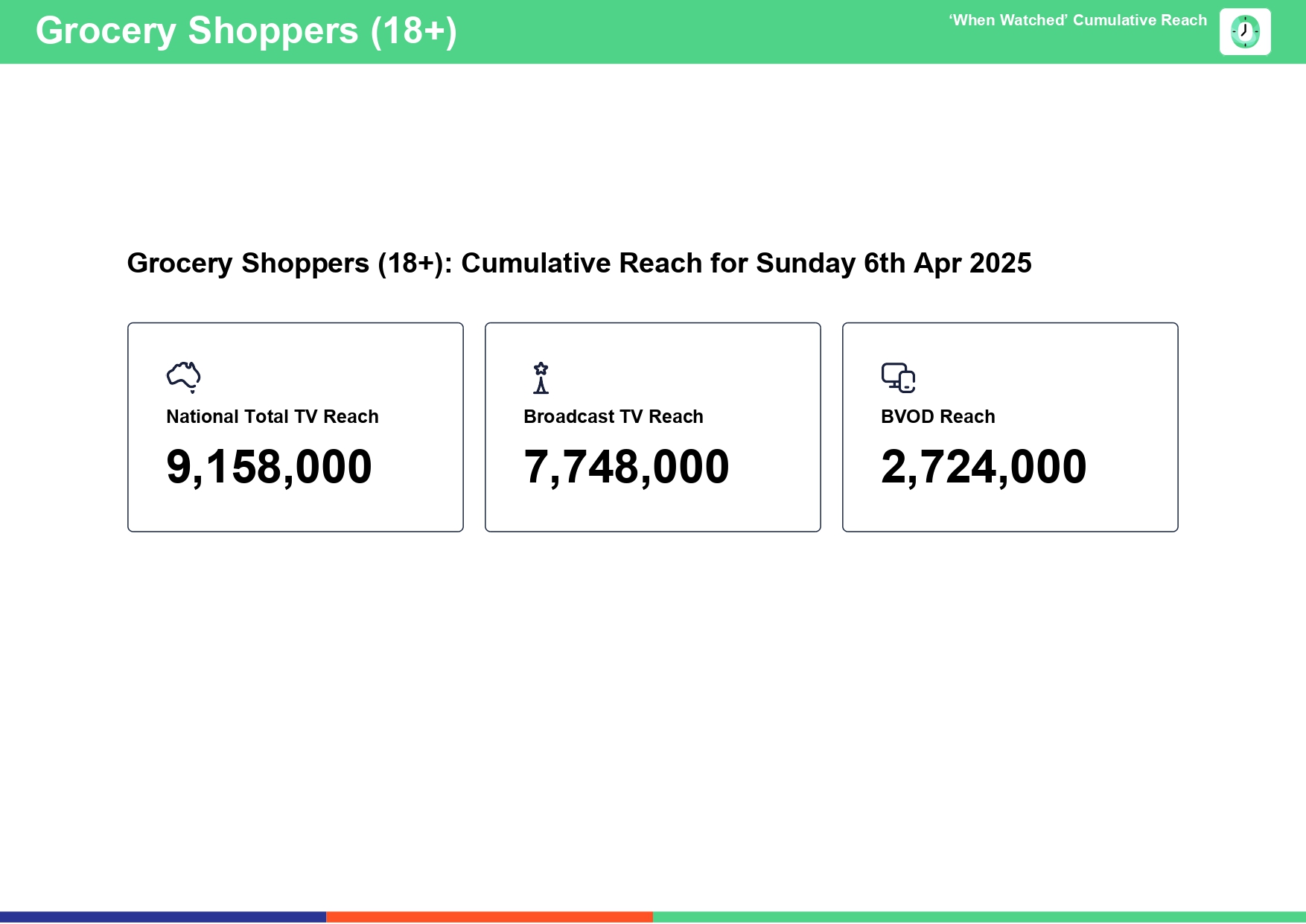 Sunday 6 April 2025 TV Ratings Australia