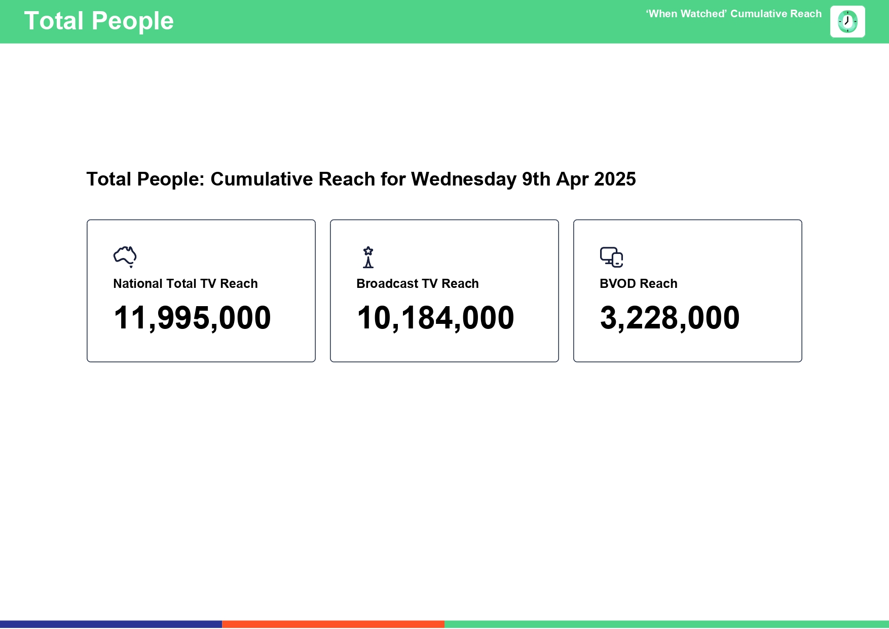 Wednesday 9 April 2025 TV Ratings Australia