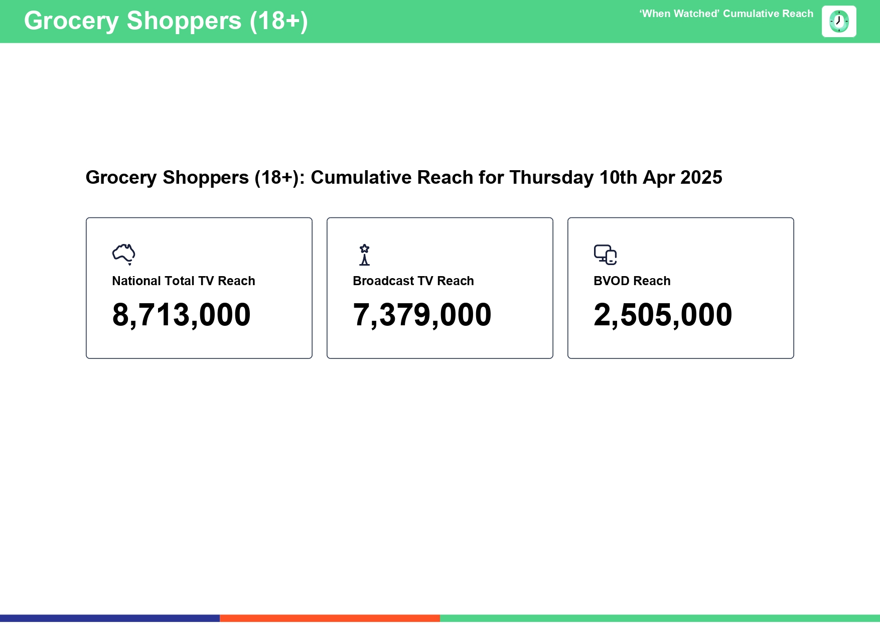 Thursday 10 April 2025 TV Ratings Australia
