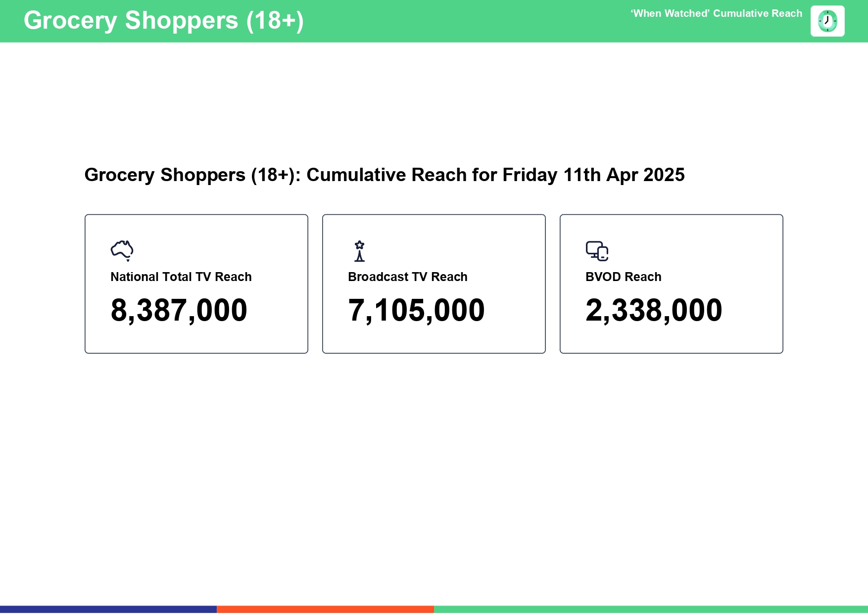 Friday 11 April 2025 TV Ratings Australia