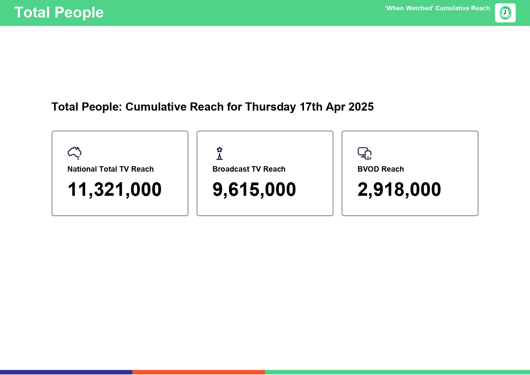 Thursday 17 April 2025 TV Ratings Australia