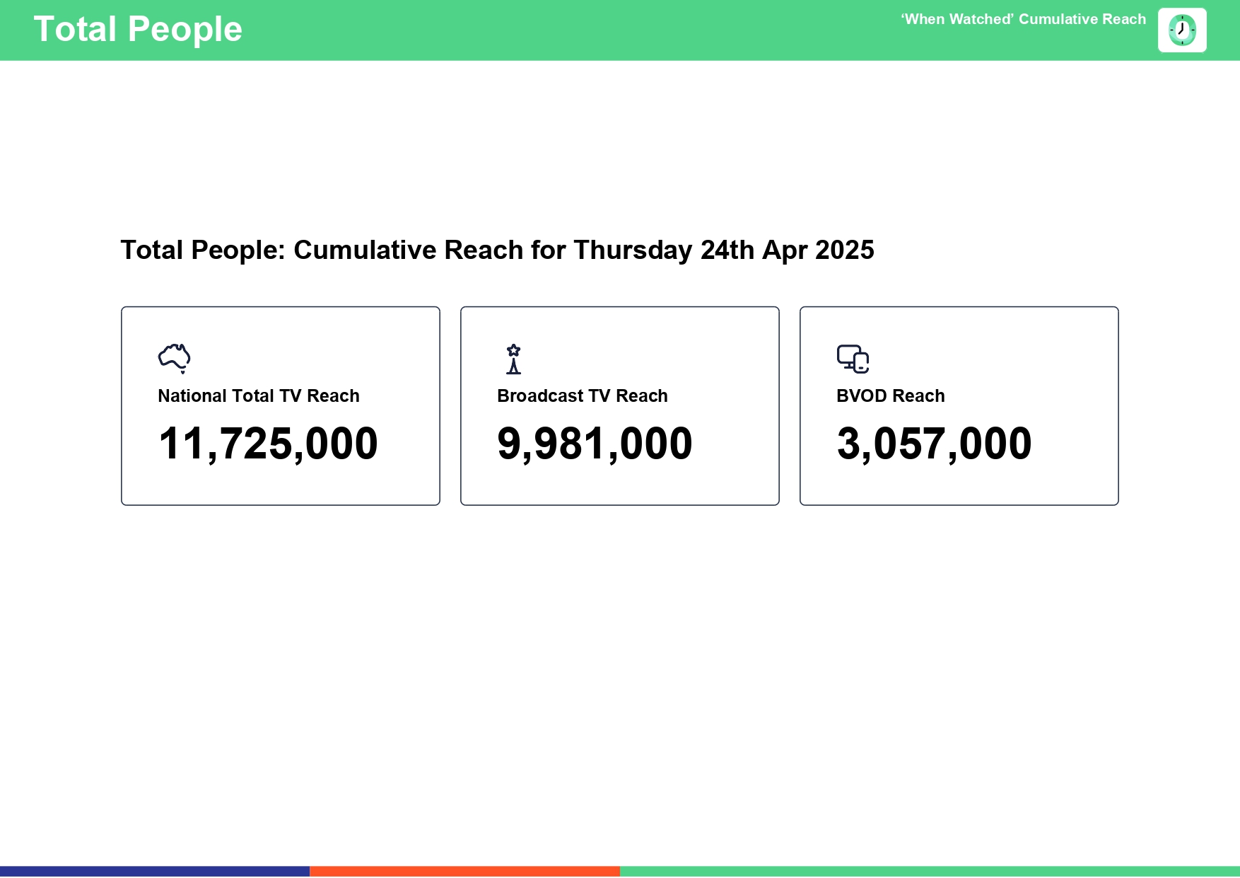 Thursday 24 April 2025 TV Ratings Australia