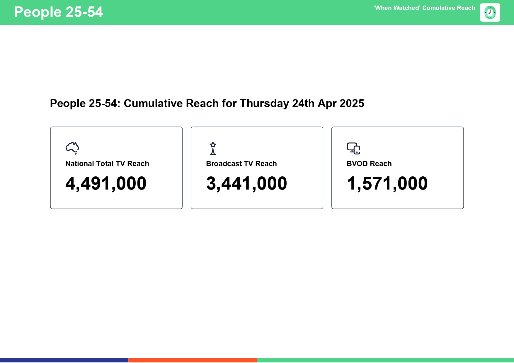 Thursday 24 April 2025 TV Ratings Australia