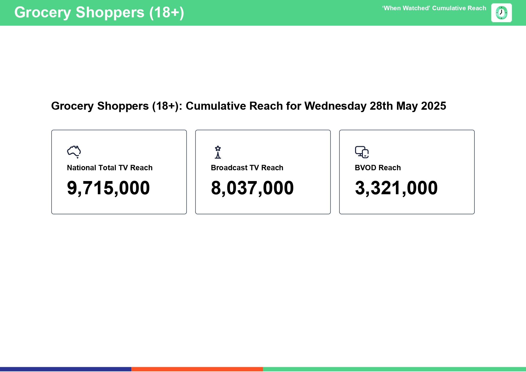 Wednesday 28 May 2025 TV Ratings Australia