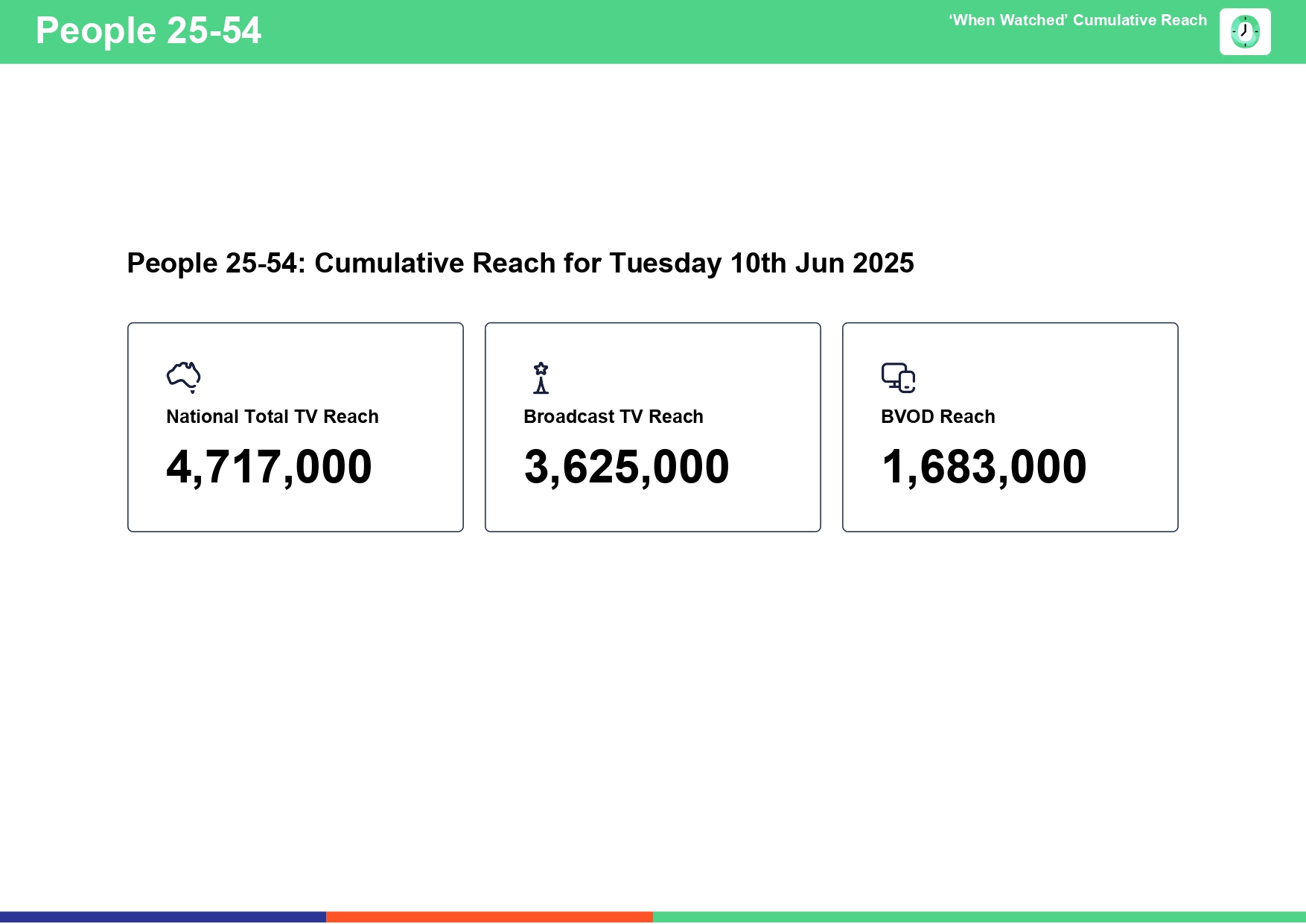 Tuesday 10 June 2025 TV Ratings Australia