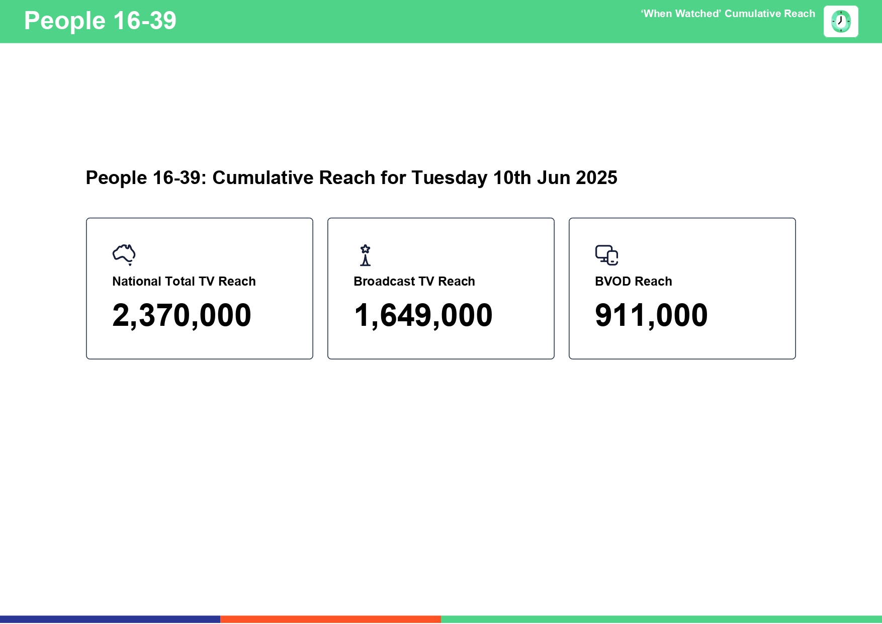 Tuesday 10 June 2025 TV Ratings Australia