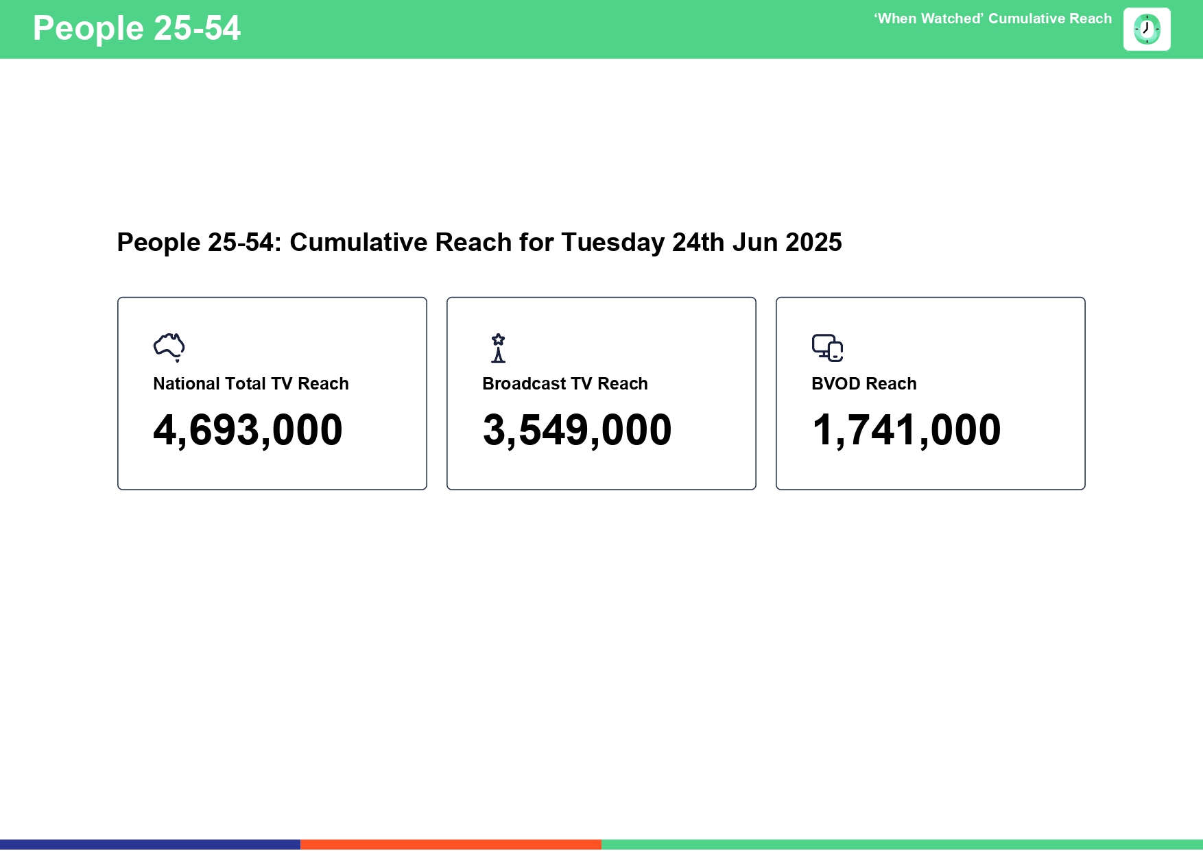 Tuesday 24 June 2025 TV Ratings Australia