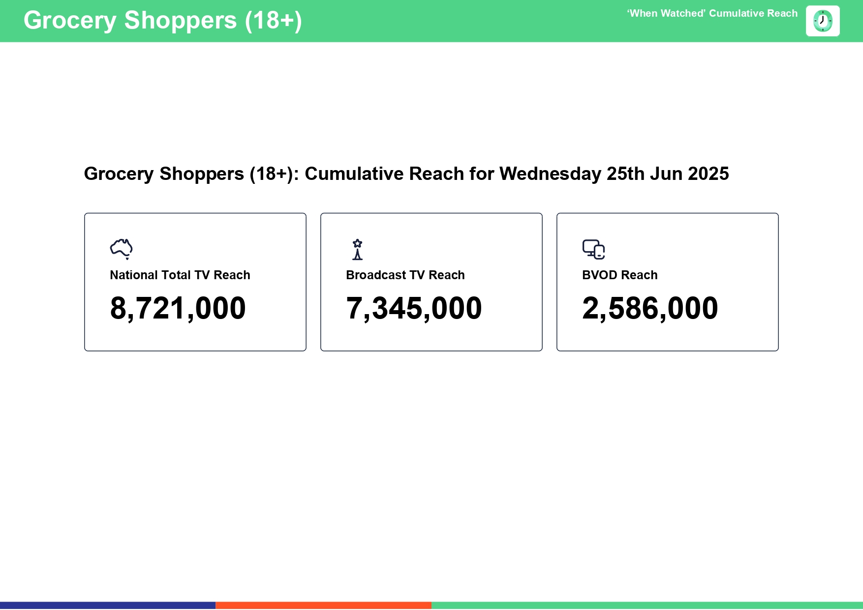 Wednesday 25 June 2025 TV Ratings Australia
