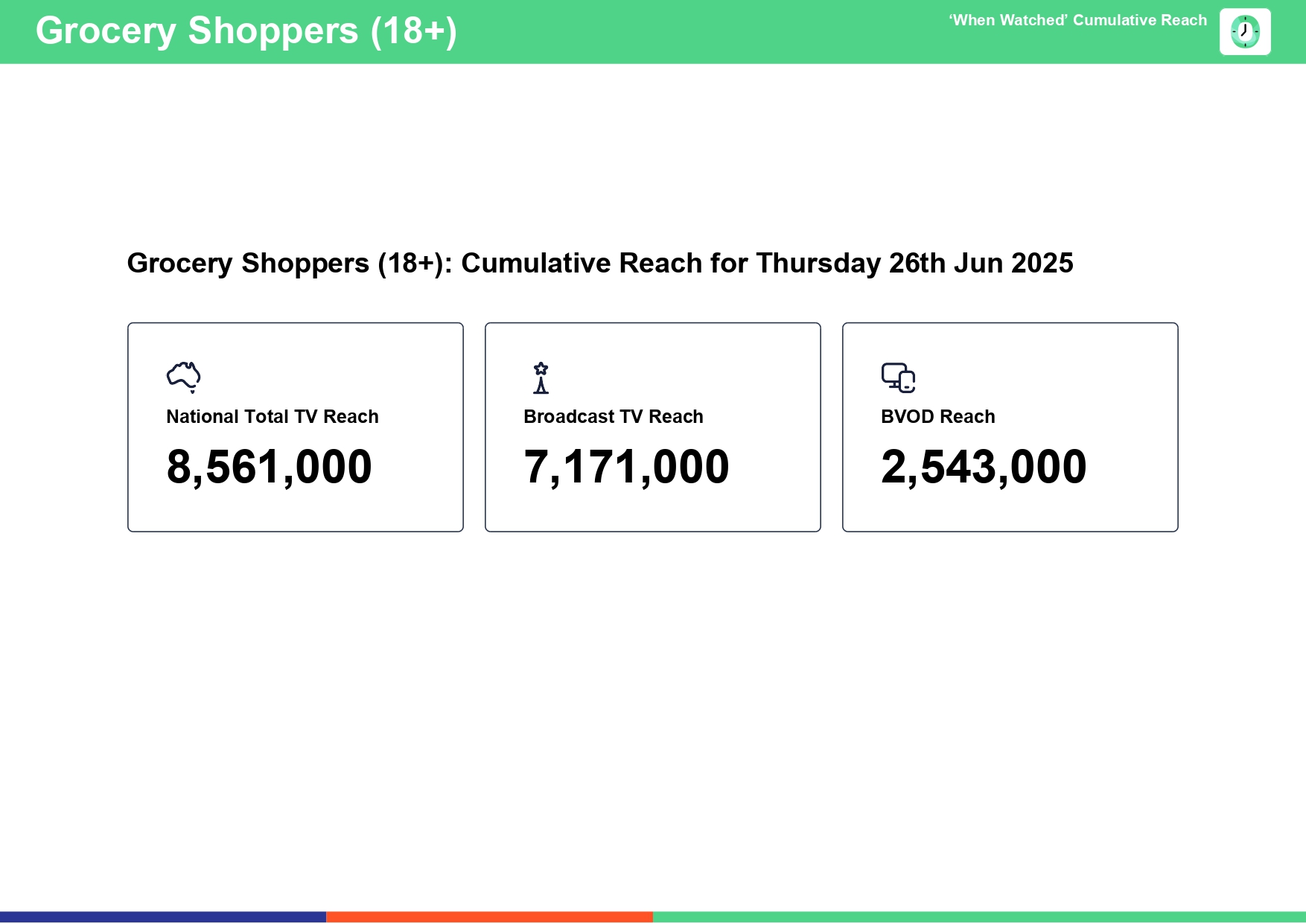 Thursday 26 June 2025 TV Ratings Australia