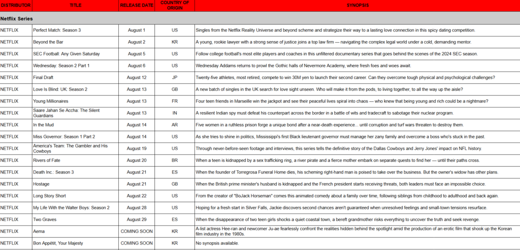 August 2025 on Netflix