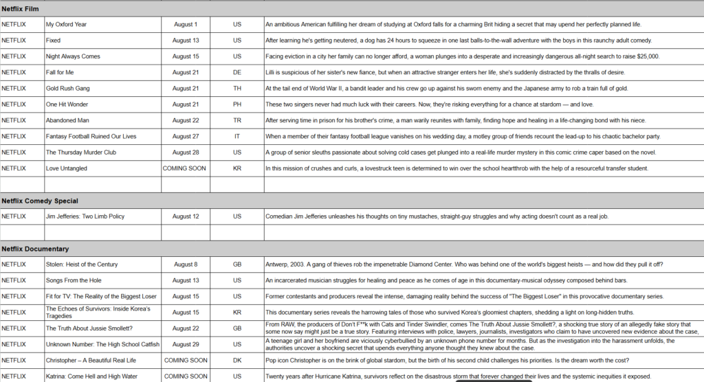 August 2025 on Netflix