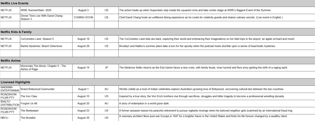 August 2025 on Netflix