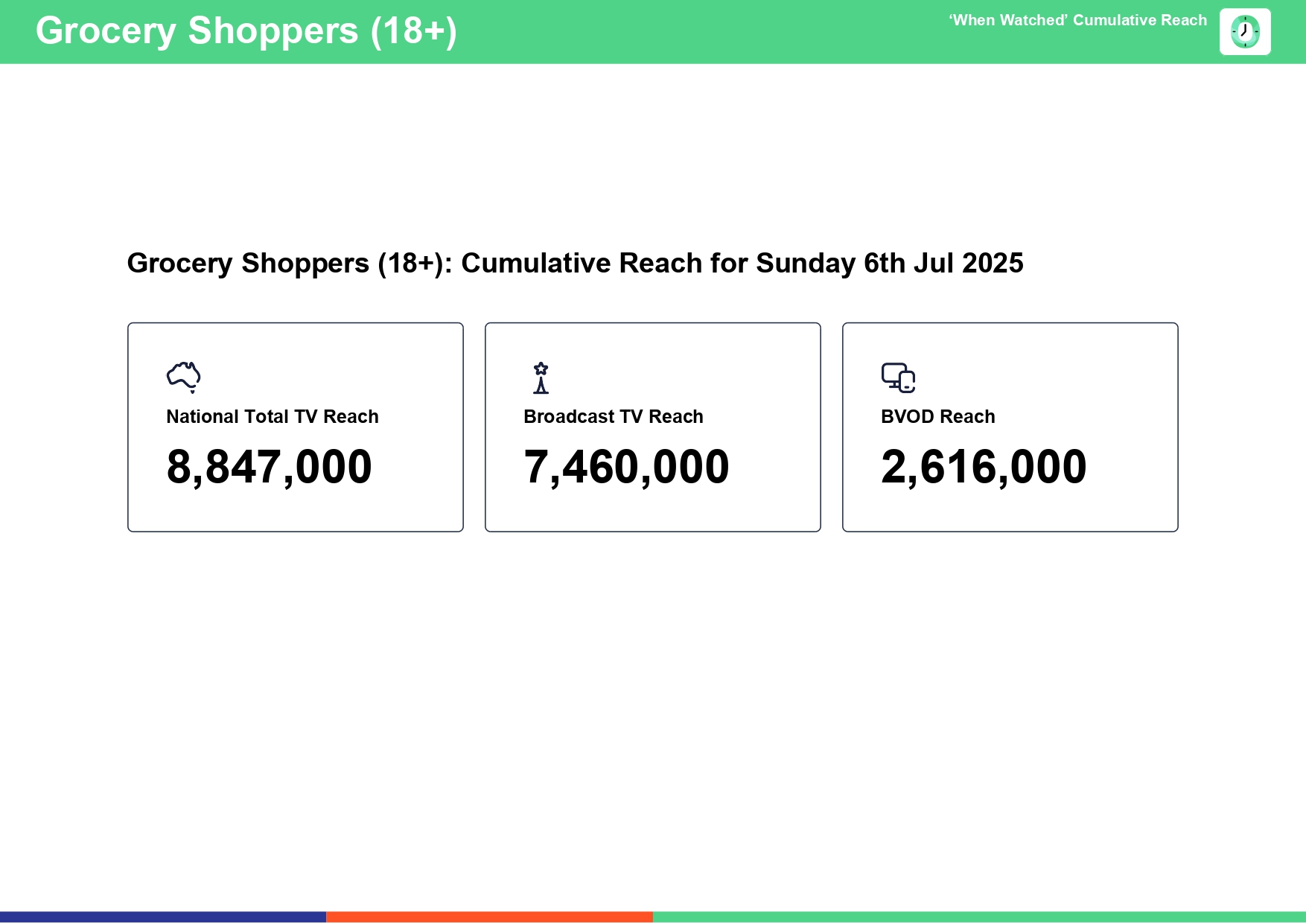 Sunday 6 July 2025 TV Ratings Australia